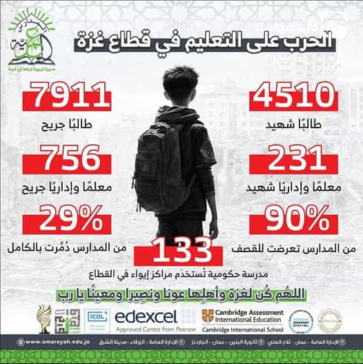 اللهُم كُن لغزة وأهلِها عونًا ونصِيرًا ومعينًا يا رب