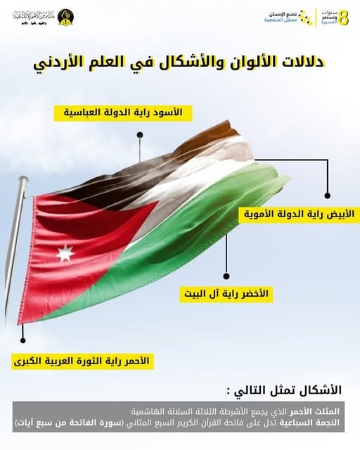 دلالات الألوان والأشكال في العلم الأردني
