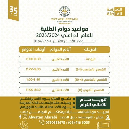 Very important (regarding students’ attendance)
