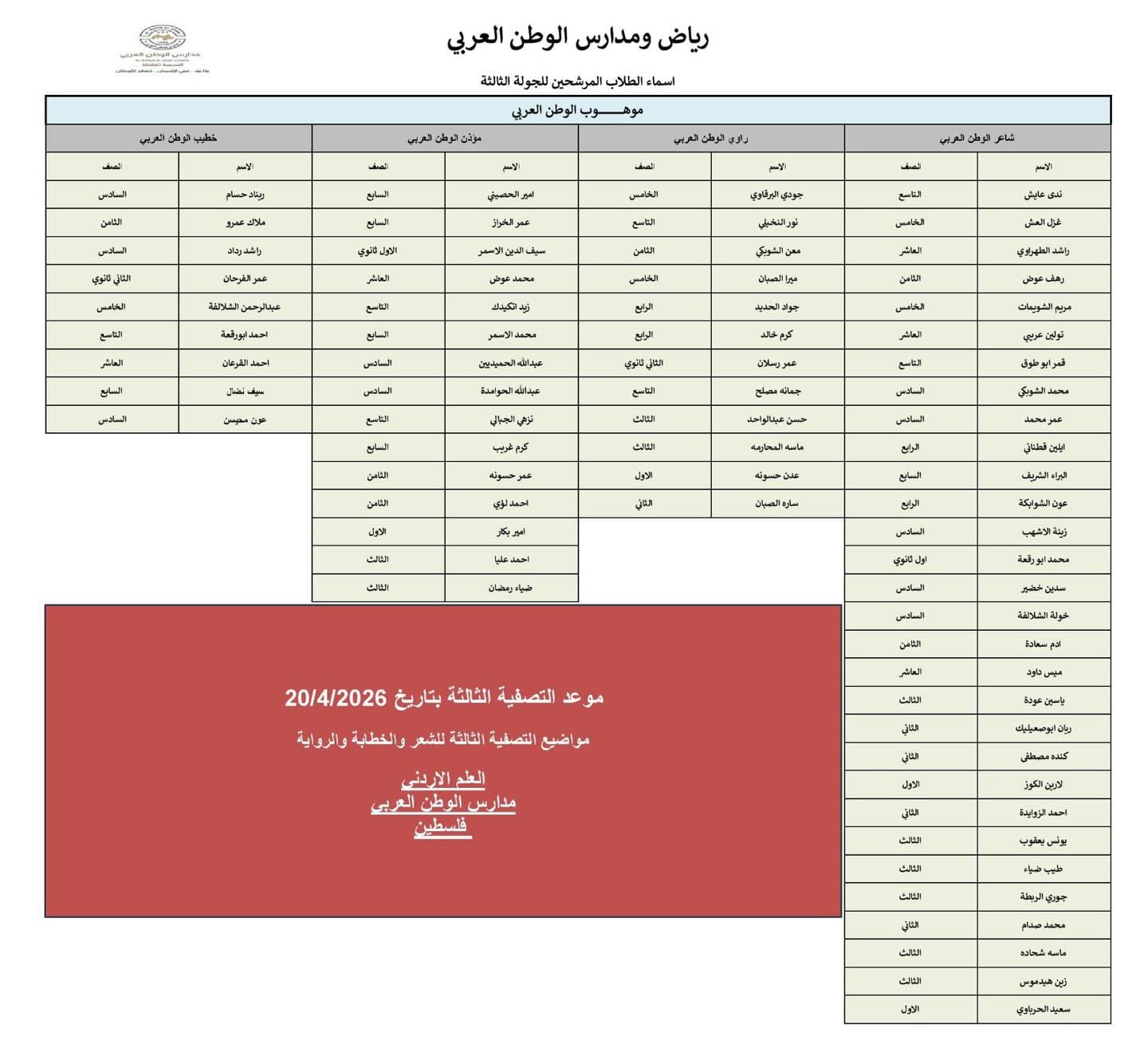 نبارك بكل فخر لطلاب مدارس الوطن العربي تأهّلهم إلى المرحلة الثالثة من مسابقة موهوب الوطن العربي