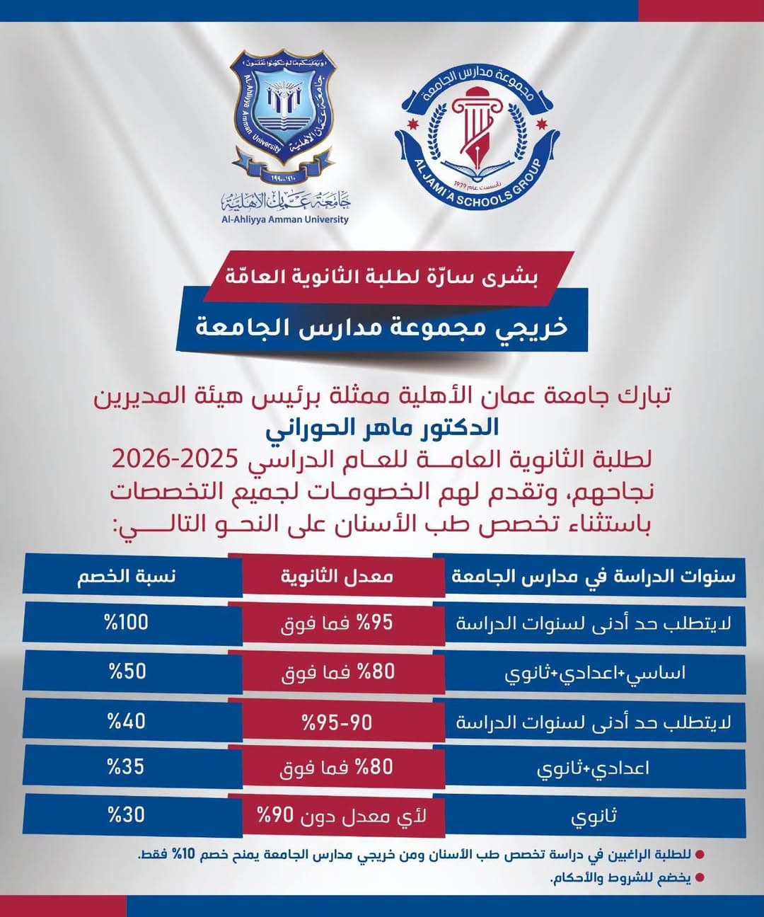 From high school to university.. Special perks for university school graduates 🎓