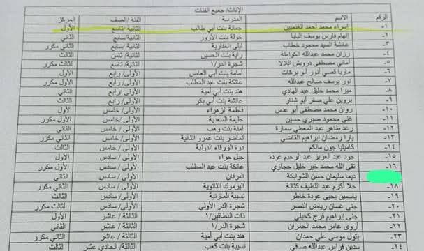 تفخر مدرسة الفرقان الثانوية المختلطة بالطالبة ديما سليمان الشوابكة من الصف السادس