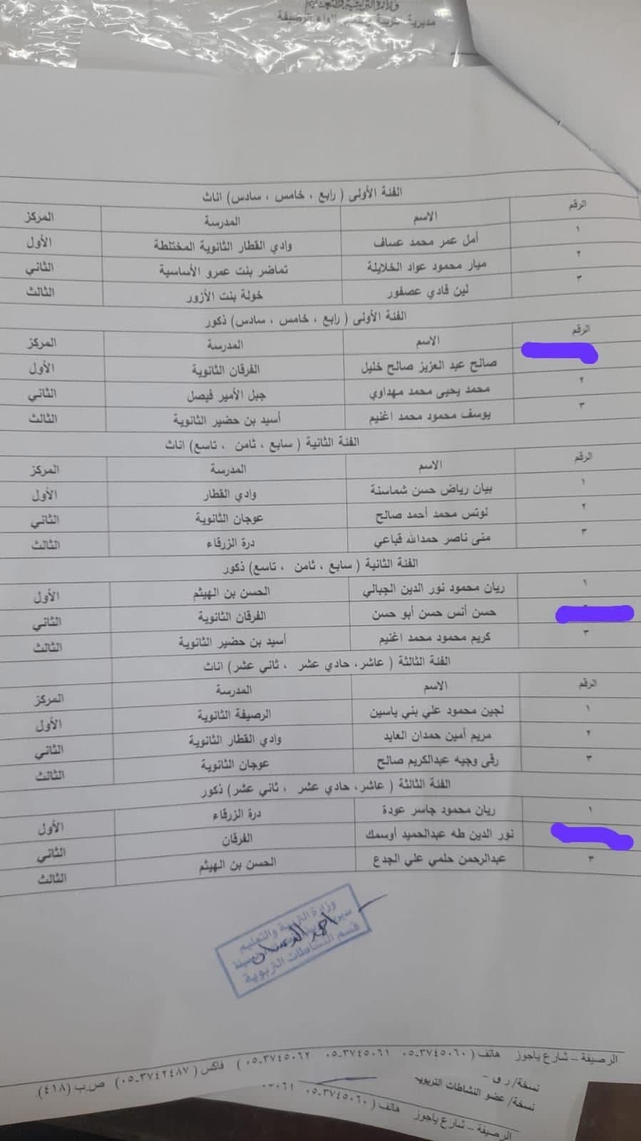 أبدع طلاب مدارس الفرقان الثانوية للبنين في مسابقة المقالة