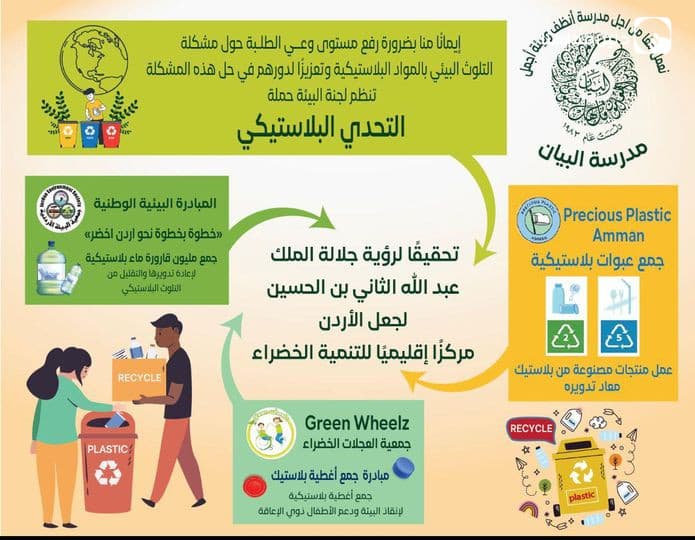 هل جربت أن تتحدى نفسك لتكون جزءًا من حملة جمع البلاستيك؟