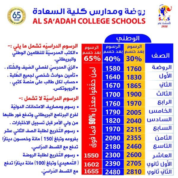 سارعوا بالانضمام لأسرة كليّة السّعادة