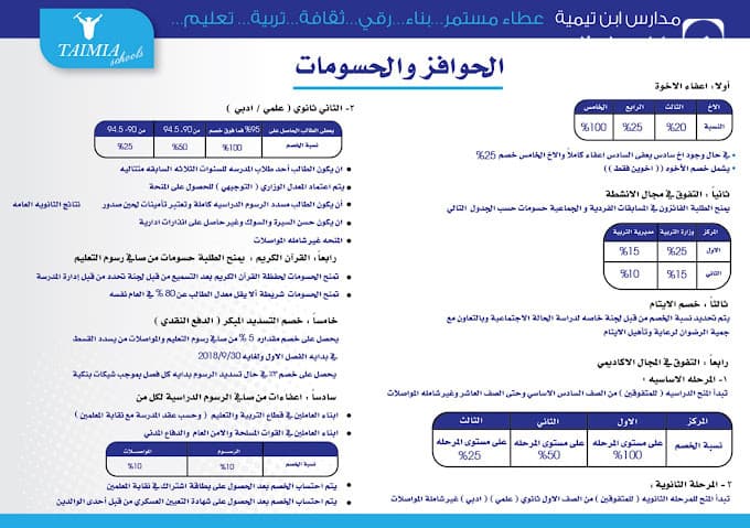 Ibn taymeya schools — 2