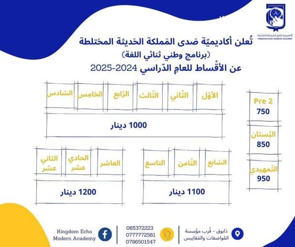 أطلق العنان لاختياراتك واجعل من تميز التعليم في صدى المملكة من أولوياتك