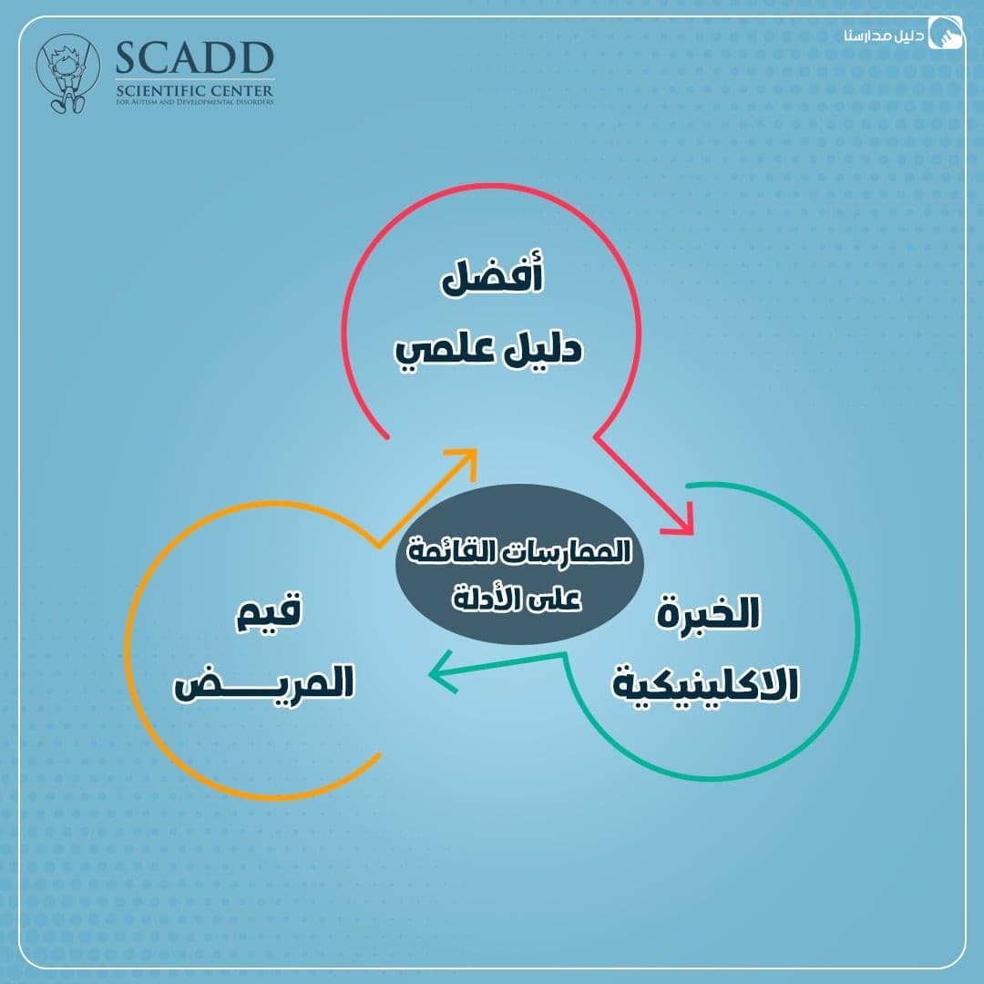 SCADD