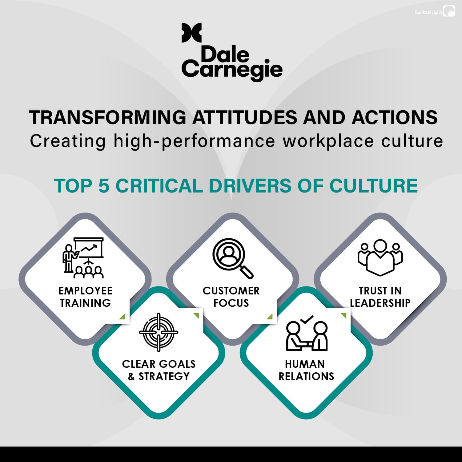 Dale Carnegie Jordan — 3